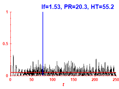 Survival probability